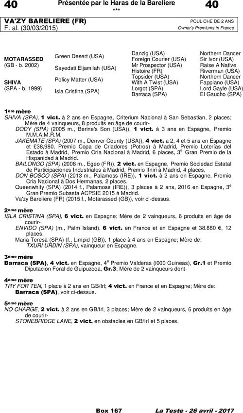 Miniature pedigree