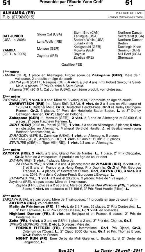 Miniature pedigree