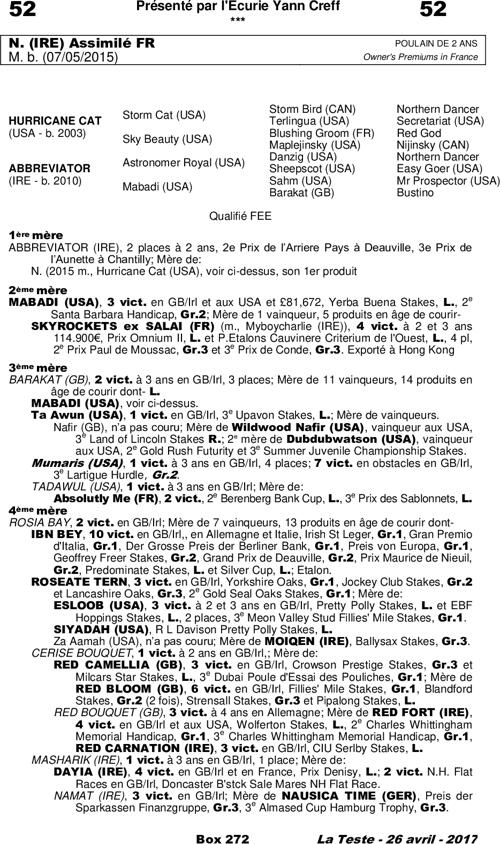 Miniature pedigree