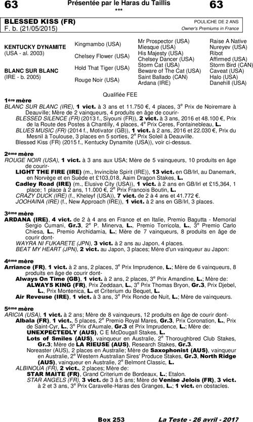 Miniature pedigree