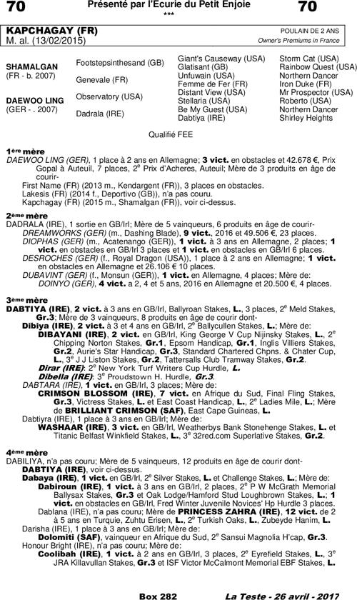 Miniature pedigree