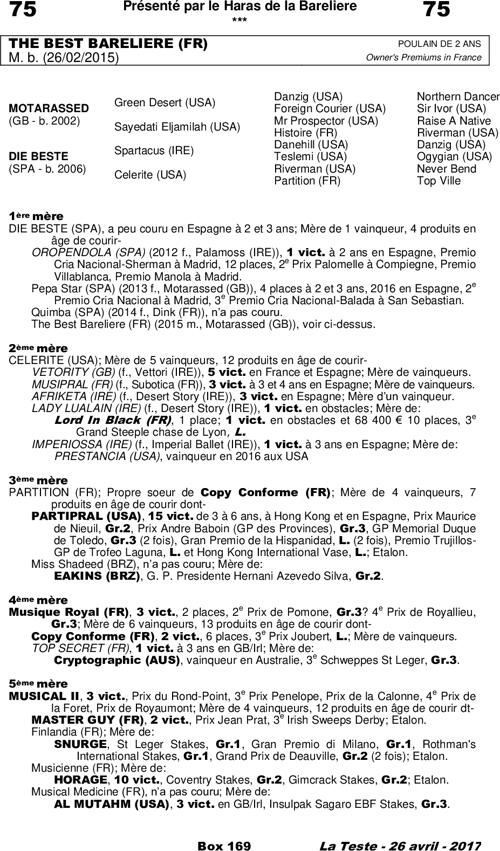 Miniature pedigree