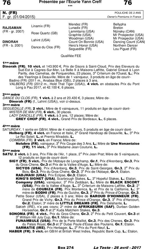 Miniature pedigree