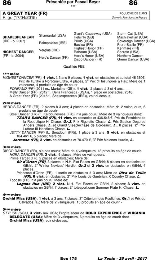 Miniature pedigree
