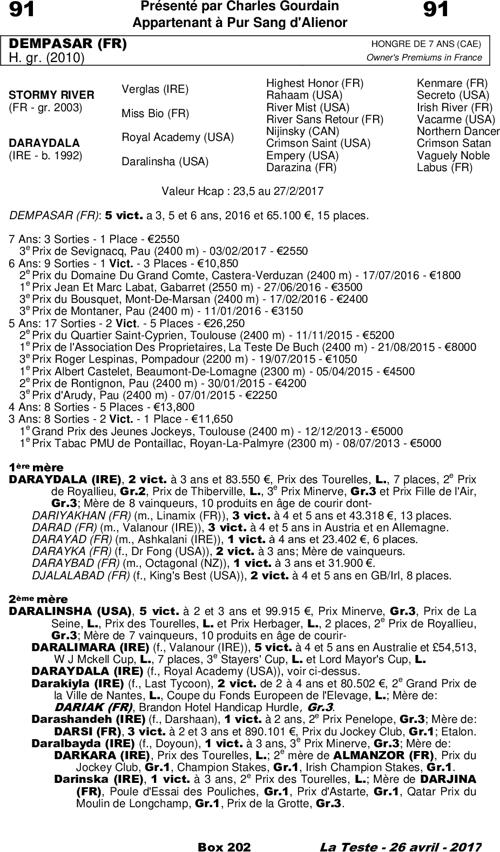 Miniature pedigree