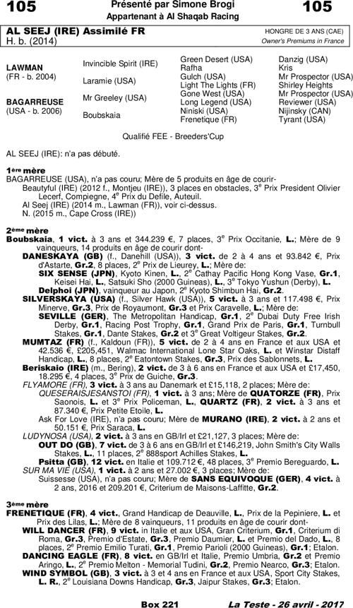 Miniature pedigree