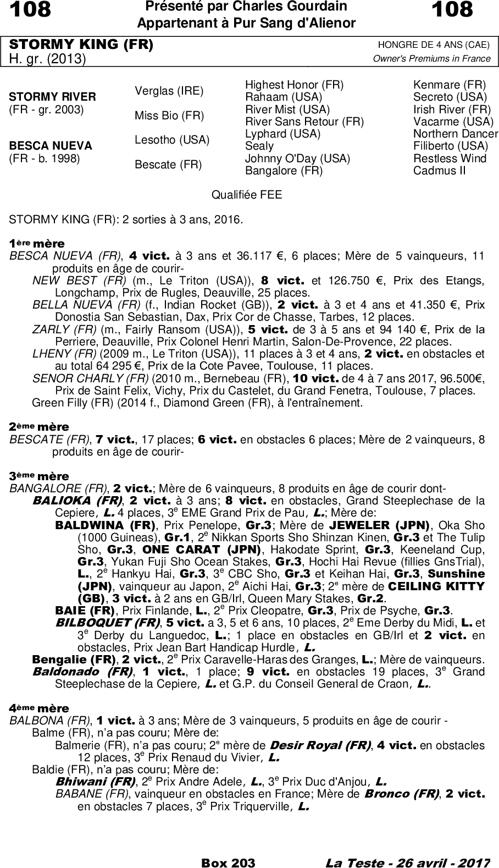 Miniature pedigree