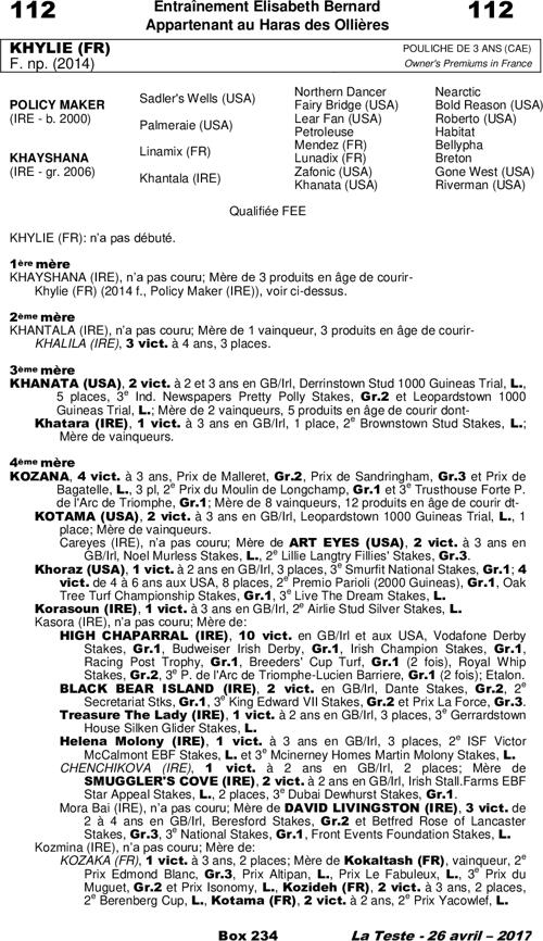 Miniature pedigree