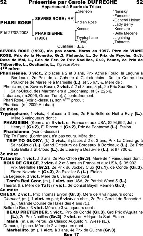 Miniature pedigree