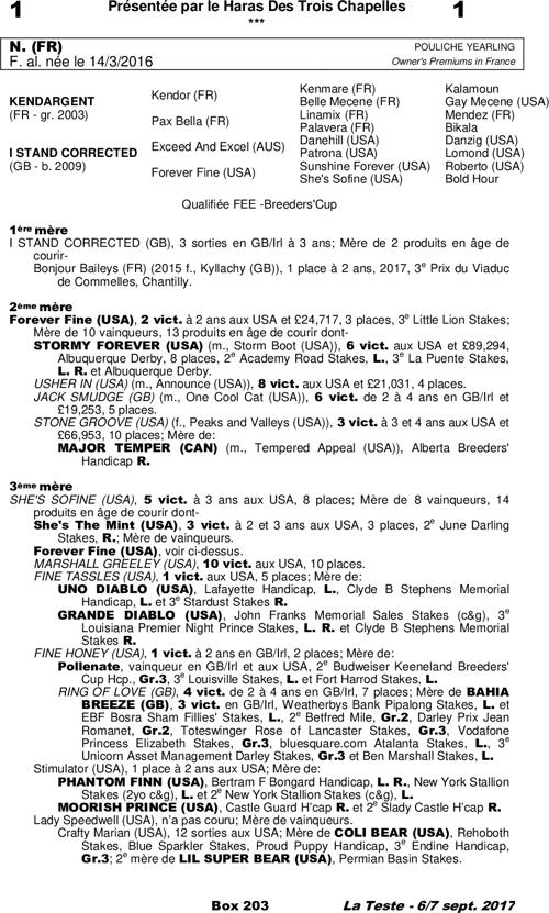 Miniature pedigree