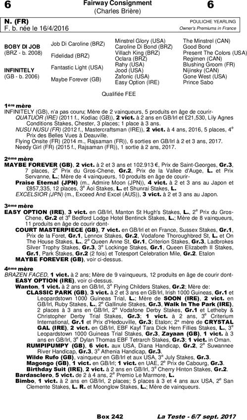 Miniature pedigree