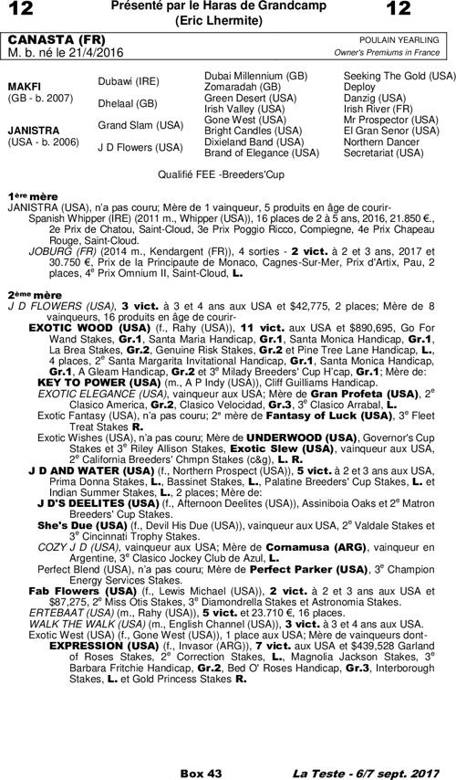 Miniature pedigree