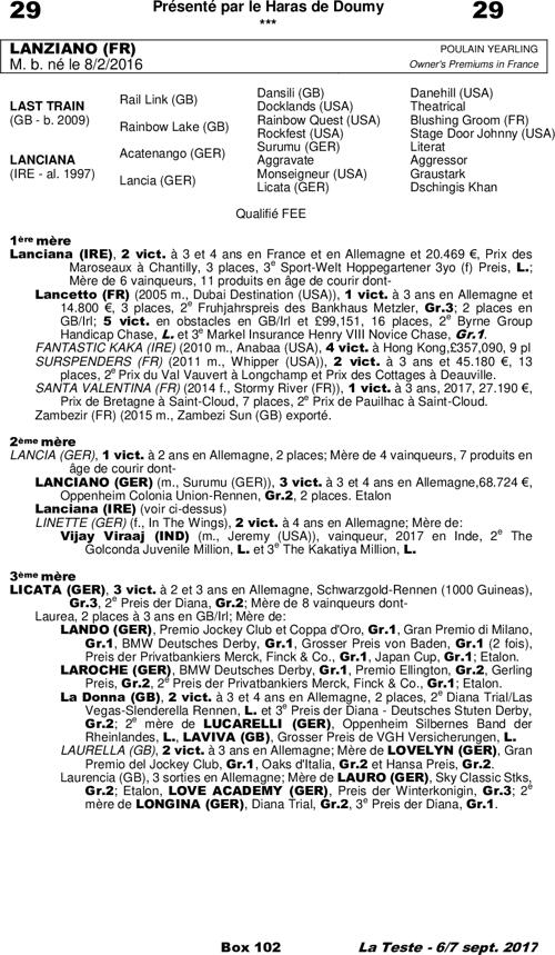 Miniature pedigree