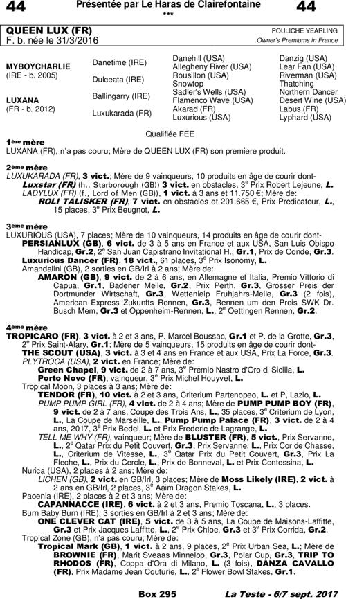 Miniature pedigree