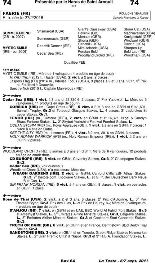 Miniature pedigree