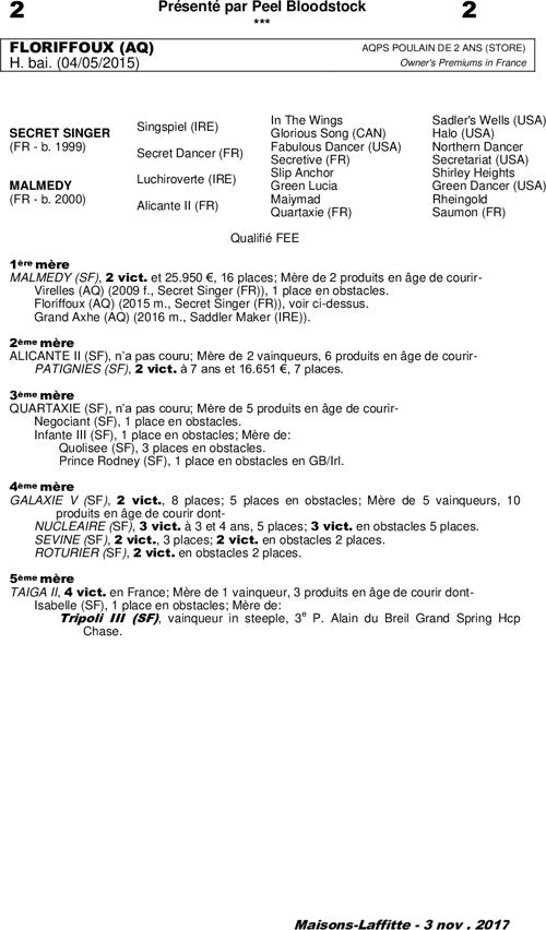 Miniature pedigree