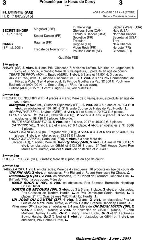 Miniature pedigree