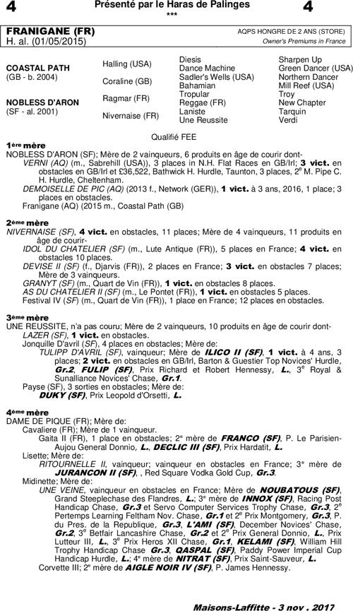 Miniature pedigree