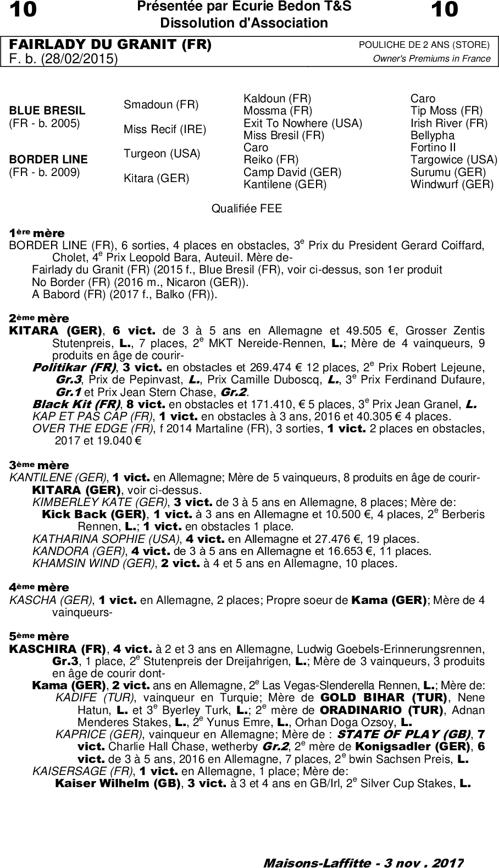 Miniature pedigree