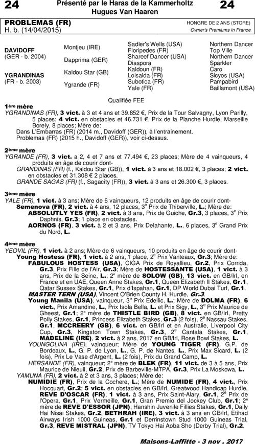 Miniature pedigree