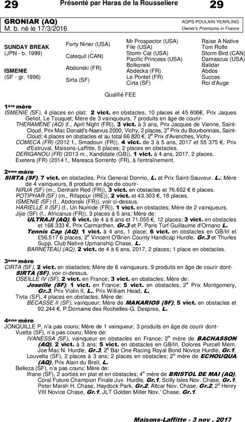 Miniature pedigree