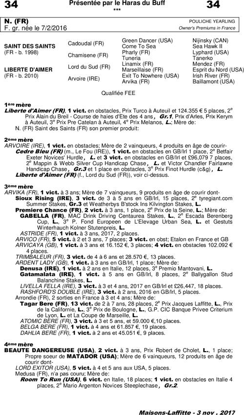 Miniature pedigree