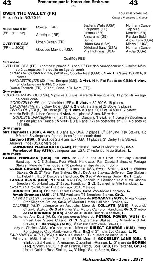 Miniature pedigree