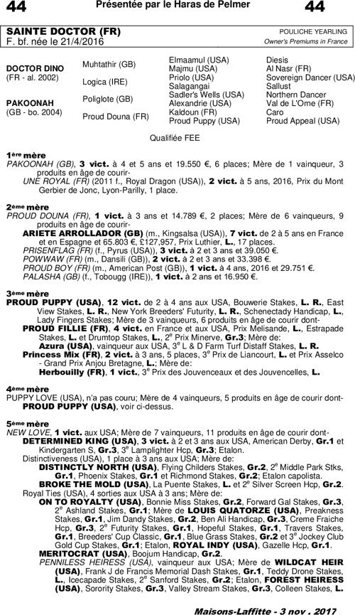 Miniature pedigree