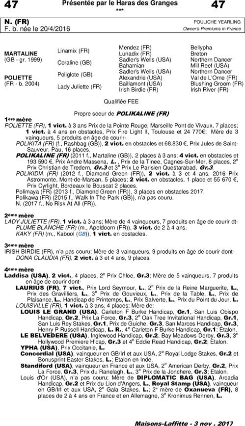 Miniature pedigree