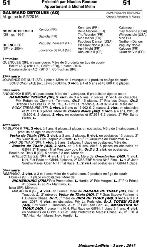 Miniature pedigree