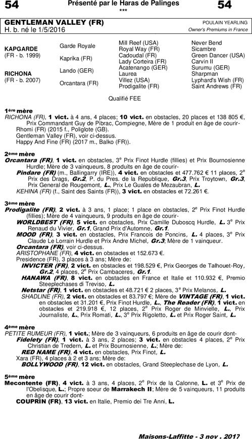 Miniature pedigree