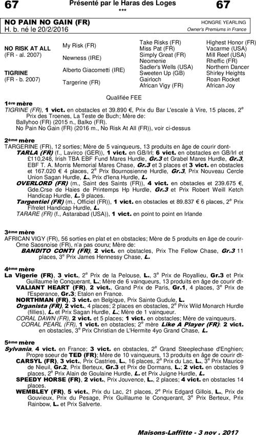 Miniature pedigree