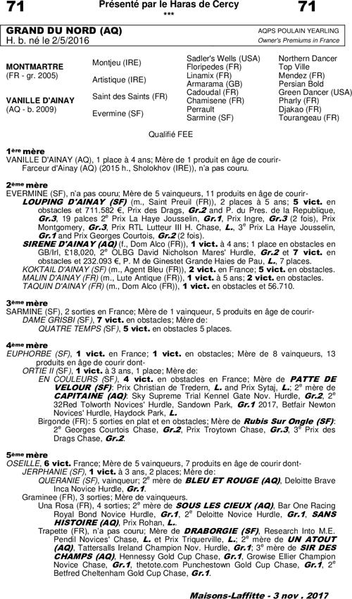Miniature pedigree
