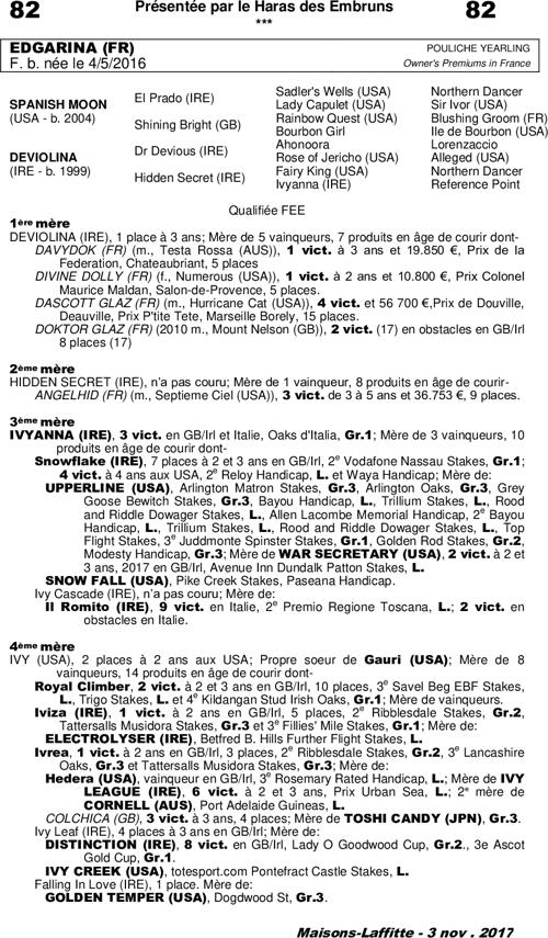 Miniature pedigree