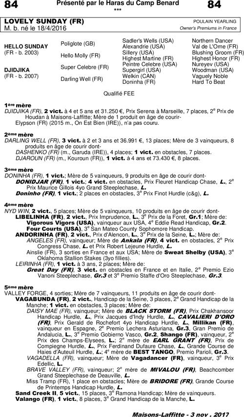 Miniature pedigree