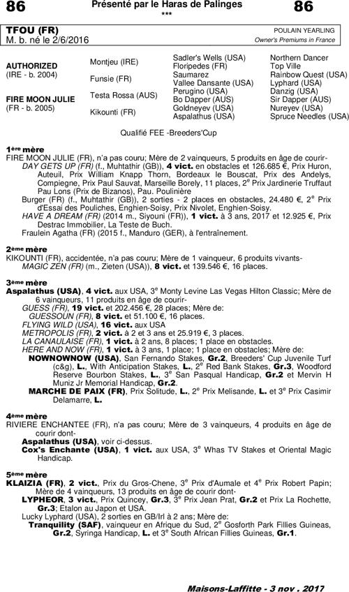 Miniature pedigree