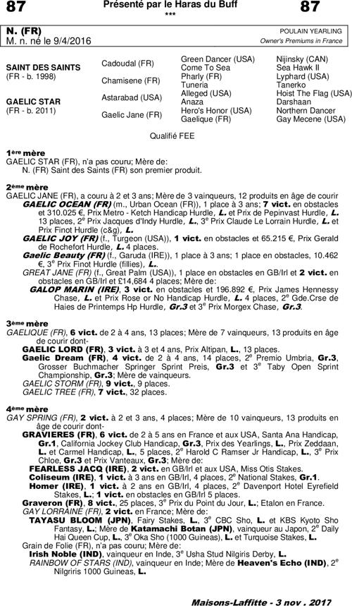 Miniature pedigree