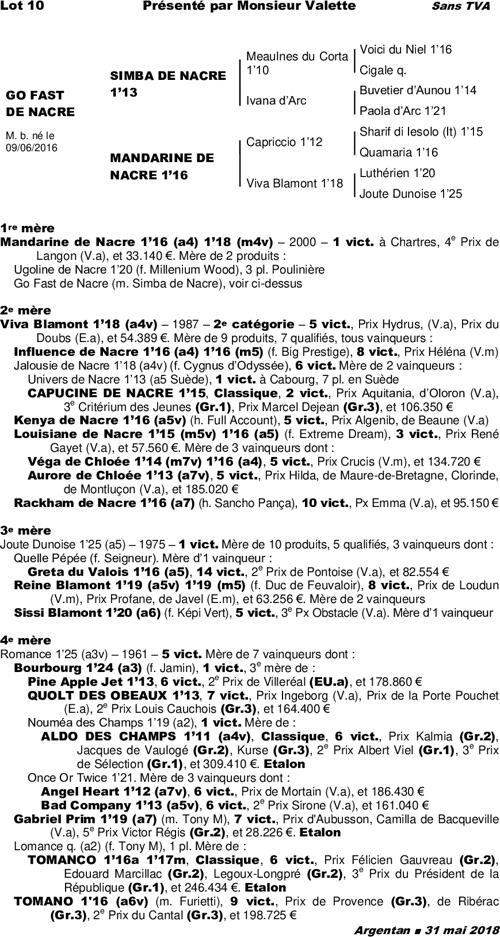 Thumbnail pedigree