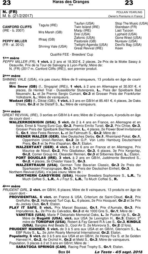 Miniature pedigree