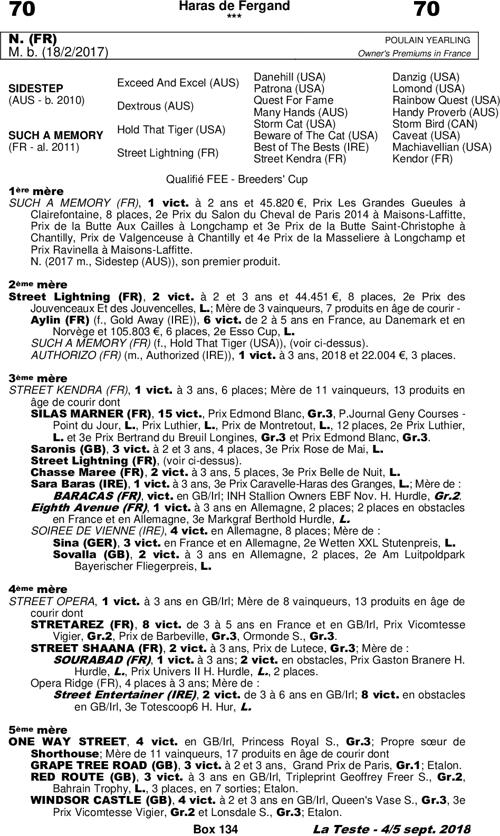 Miniature pedigree