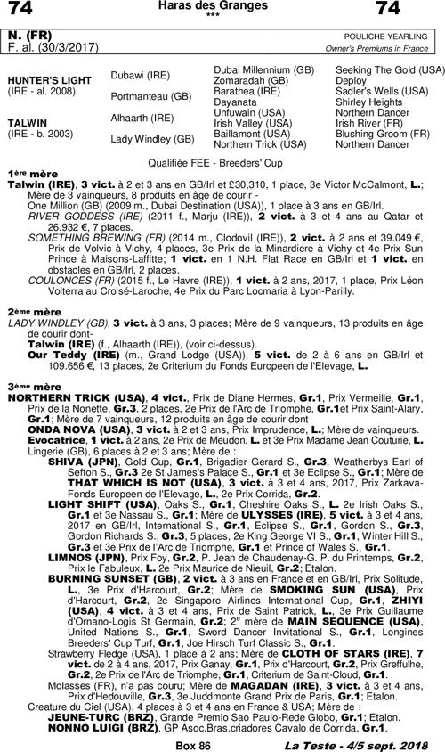 Miniature pedigree