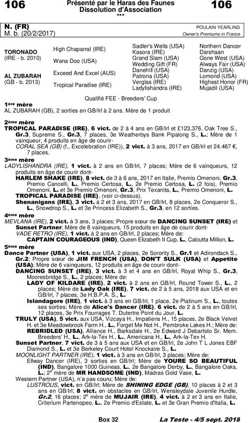 Miniature pedigree