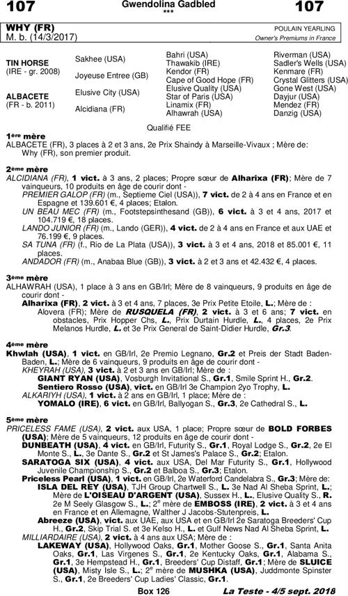 Miniature pedigree