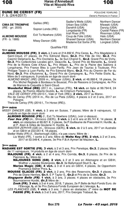 Miniature pedigree