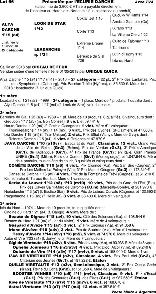 Miniature pedigree