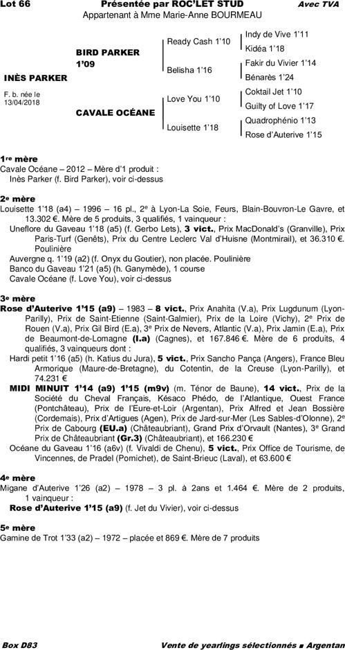 Miniature pedigree