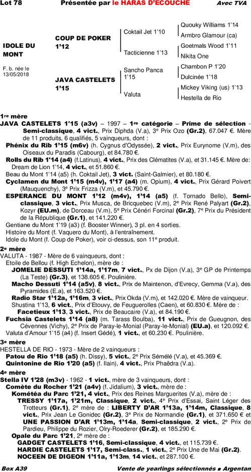 Miniature pedigree