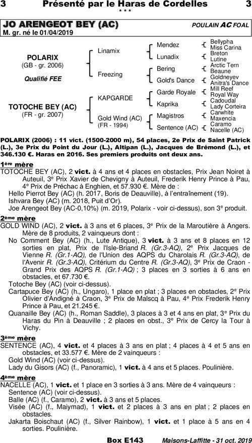 Miniature pedigree