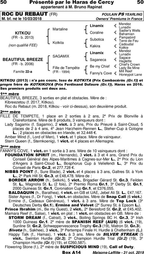Miniature pedigree