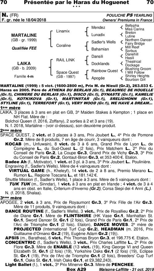 Miniature pedigree